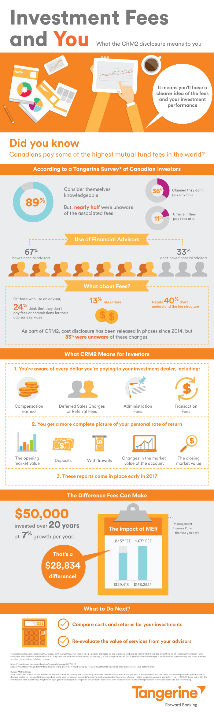 Investment Fees and You (infographic) Forward Thinking Tangerine